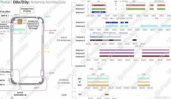 合阳苹果15维修中心分享iPhone15系列配置怎么样